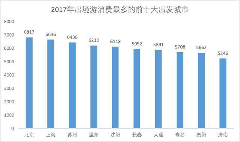 签证办理咨询电话,你需要知道哪些信息?